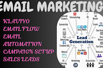 setup a high productive and engaging of email marketing flow for klaviyo