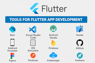 develop high performance hybrid mobile apps using flutter and flutterflow