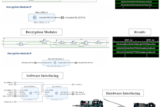 develop embedded projects on fpga, raspberry, arduino, etc