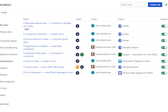 customize jira work items, workflows, automation, boards, and confluence