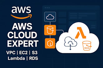 provide cloud engineering as an AWS expert with docker, ci cd, and github