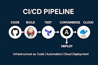 build ci cd pipelines, cloud infra with terraform, ansible, docker, jenkins, AWS