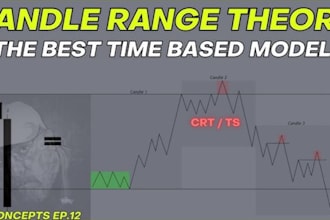 help explaining ict concepts day trading for you