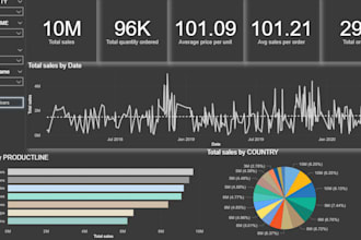 design interactive power bi reports with dax and  data modeling