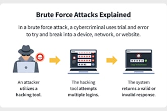 cracked any password on your files with brute force attack, password attack