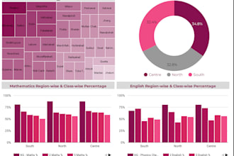 build interactive dashboards in tableau or looker studio