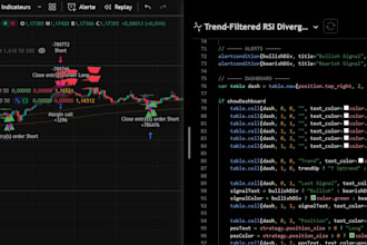 develop a quant grade pine script strategy