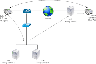 setup sip trunk, did number, spoof api, twilio ivr sip trunk, inbound call, voip