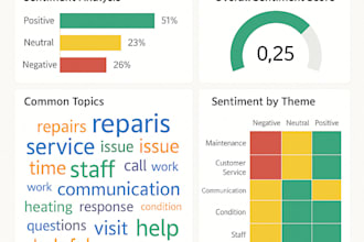 analyse housing feedback with nlp and sentiment insights
