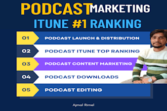 do podcast content strategy and marketing