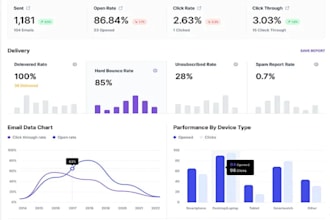 software developer, web app, desktop app, crm, pos, powerapps, odoo, ai chatbot