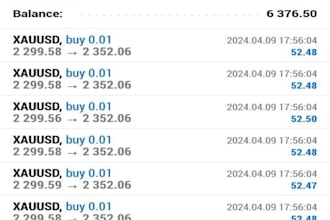 deliver you profitable forex trading robot, forex trading robot, trading robot