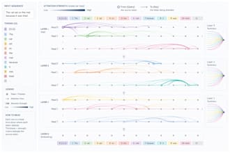 undertake data science and machine learning