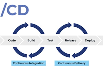 build cicd pipelines jenkins, github actions, gitlab