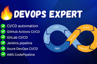 build cicd pipelines github actions, gitlab,jenkins