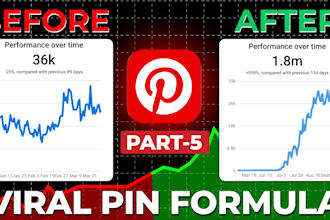 promote online boutique pet store on pinterest marketing