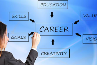 do job search as reverse recruit and coach you to career success