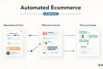 set up high converting klaviyo email flows for shopify ecommerce