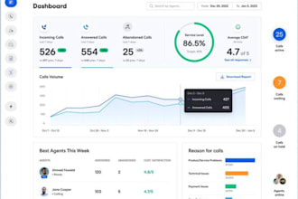 ai software developer, crm, web automation, sales force, erp, hr, odoo, saas app