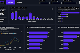create powerful dashboards and insights using power bi, excel, or tableau