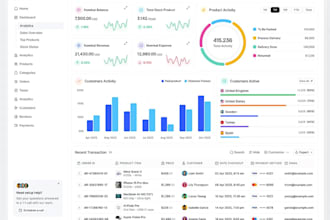 be software developer web automation saas app crm software odoo erp pos hrp mlm