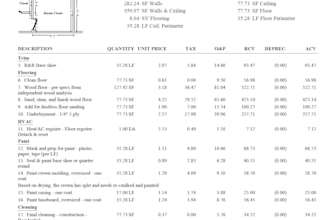 write time and cost effective xactimate estimate