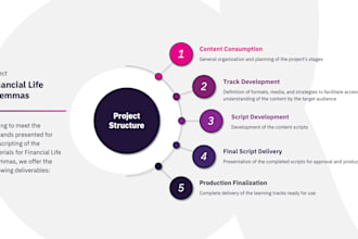 design interactive scorm course for your lms
