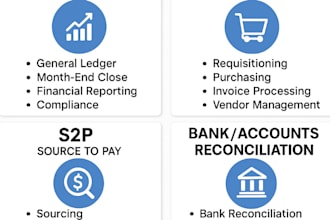 do r2r p2p s2p accounts bank reconciliation