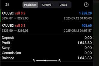 forex eas bot, eas bot, mt4 trading eas, mt5 eas bot, mt4 eas robot