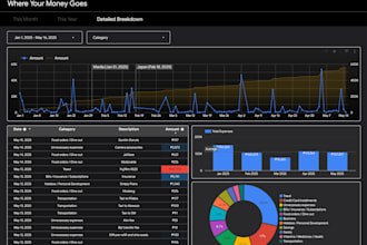 build a professional looker studio dashboard