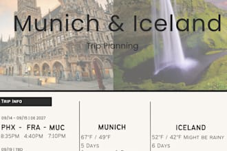 research and plan a custom itinerary for your next trip
