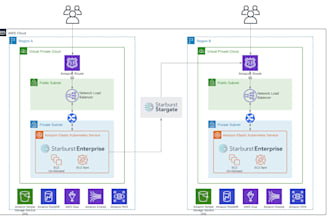 review, fix issues, and provide expert ongoing support for your AWS projects