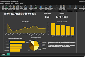 create professional dashboards in looker