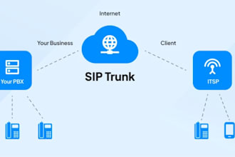 setup sip trunk, did number, spoof api, twilio ivr sip trunk, inbound call, voip