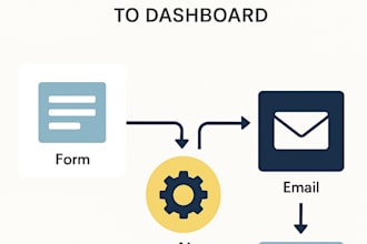 build custom ai workflows and power bi dashboards to automate your business