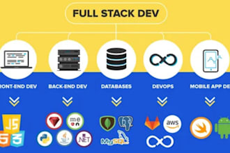 crate ai software, full stack web application and php laravel website