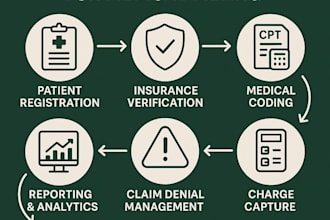manage your medical billing and full rcm process professionally