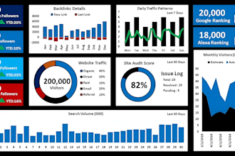 create a dynamic and interactive excel dashboard, data analysis, google sheets