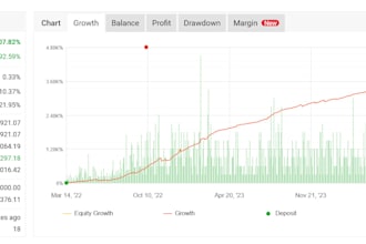 install a profitable forex trading robot, forex ea, forex ea bot, gold ea