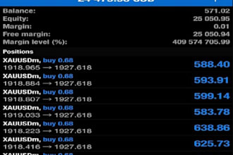 deliver profitable forex trading robot, trading robot, forex ea robot, gold ea