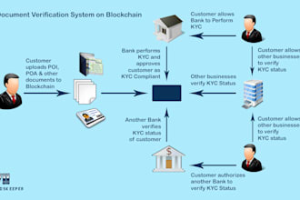 build full stack crypto trading platform or exchange website, crypto wallet app