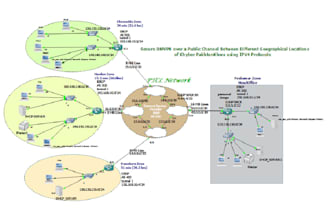 deliver end to end networking projects with complete documentation