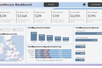 create professional power bi and tableau dashboards for business insights