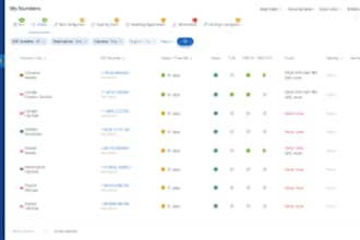 twilio telnyx didww bulk sms sip trunk did number spoof api IVR voip call center