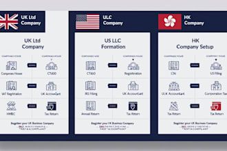 do UK ltd llc formation  UK company stripe wise for non UK and US residence