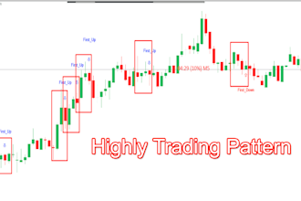 provide profitable mt4 candle pattern with highly results