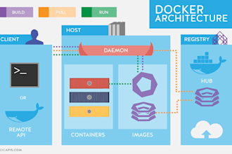 professionally containerize your application using docker