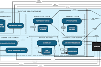 create accurate and professional microsoft visio diagrams