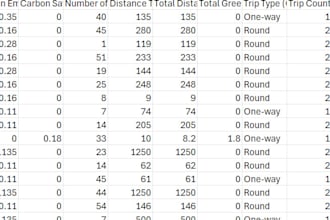 automate your data analysis excel like a pro