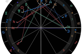 combine western and  chinese astrology to reveal your path and destiny
